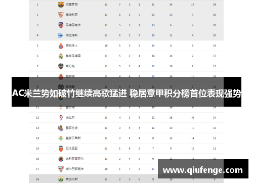AC米兰势如破竹继续高歌猛进 稳居意甲积分榜首位表现强势